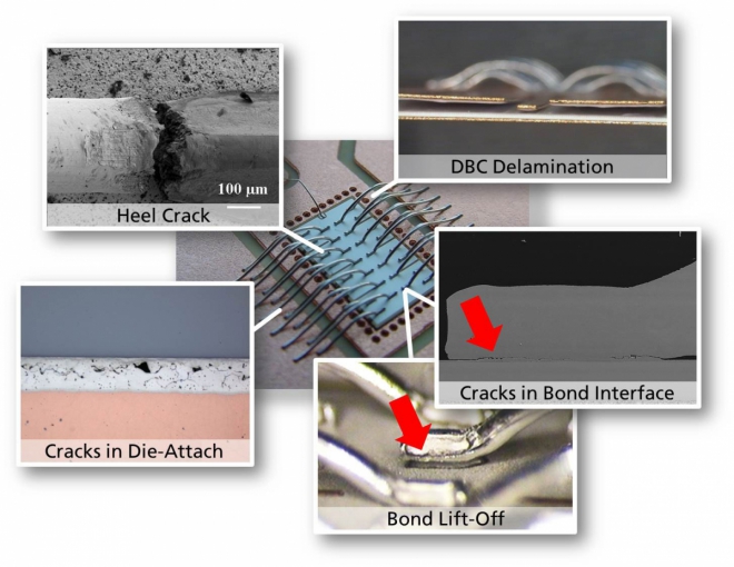 Numerical Modeling in Design for Reliability of Power Modules EE Power