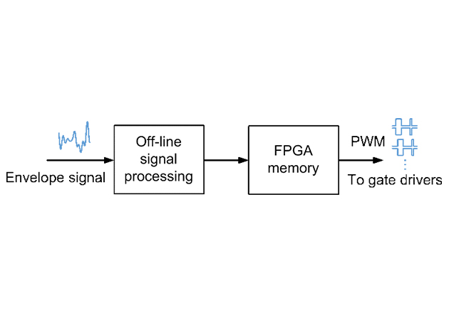 Simplified diagram of ET signal generation