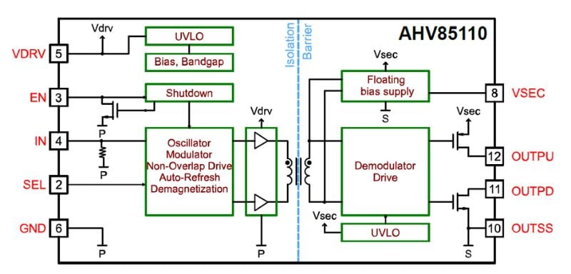 AHV85110 functional block diagram.