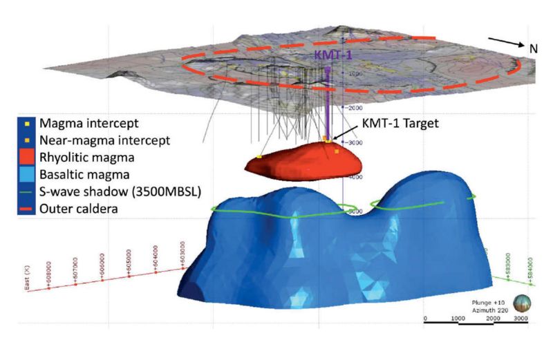 A 3D rendering of Krafla’s rhyolitic magma body (in red) and basaltic body (blue). 