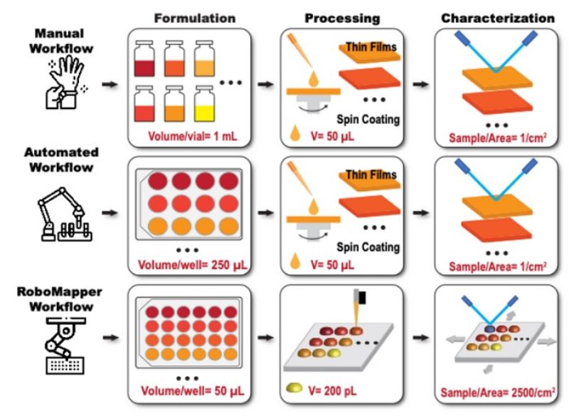 Energy and Automation Join Forces: Solar and Robots - Tech Insights