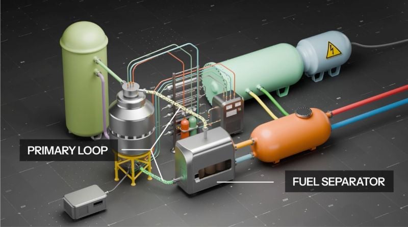 A model of Terra Fusion's system