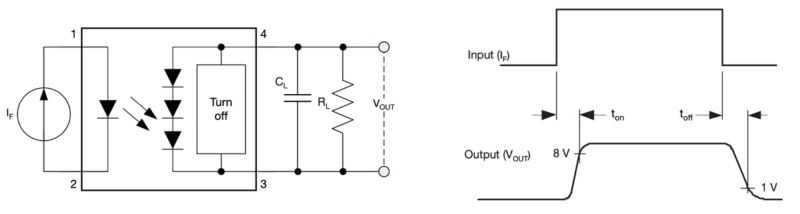 A typical test circuit and output waveform for the VODA1275 driver