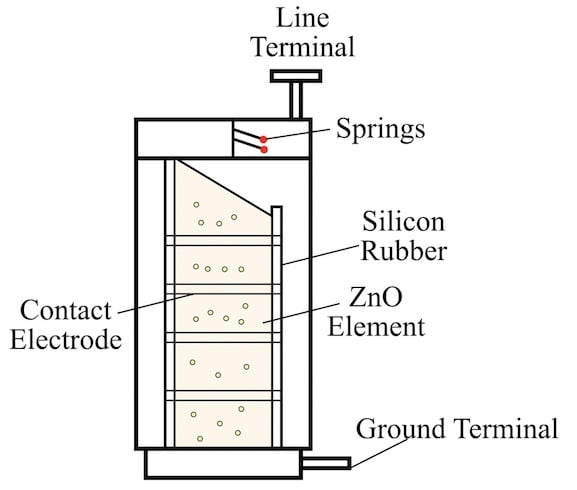 MOV arrester.