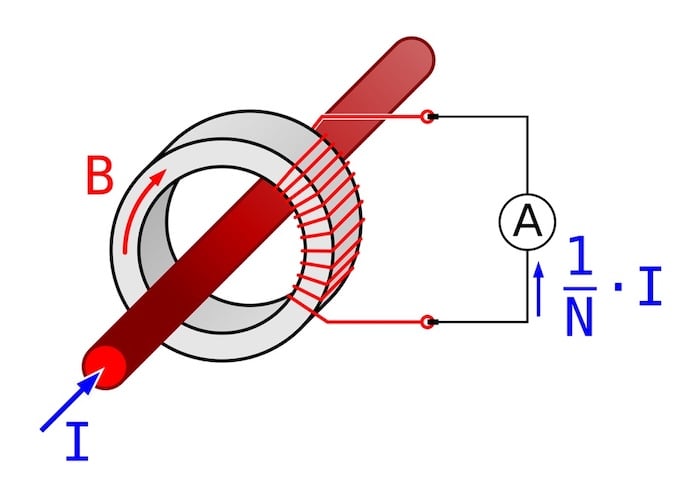 Current transformer operation. Images used courtesy of Wikipedia.