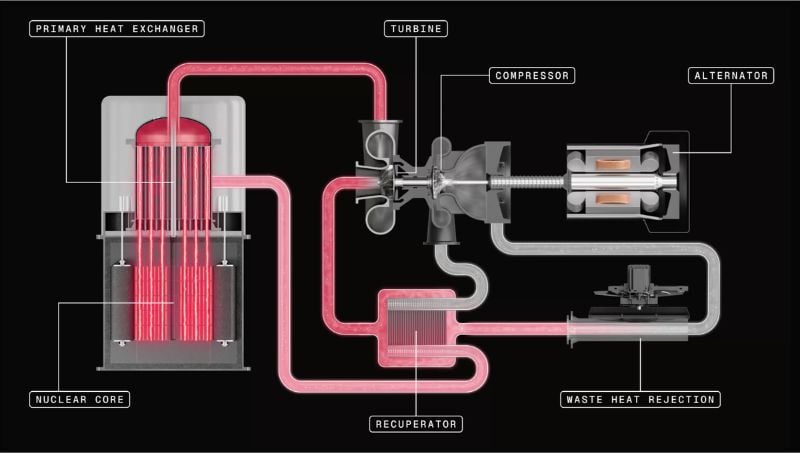 An overview of Antares's microreactor design