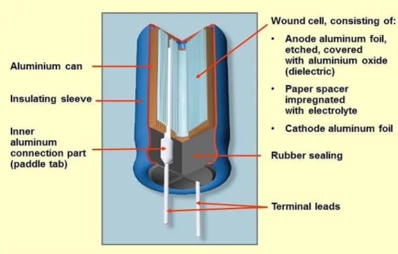 Anatomy of aluminum capacitor.