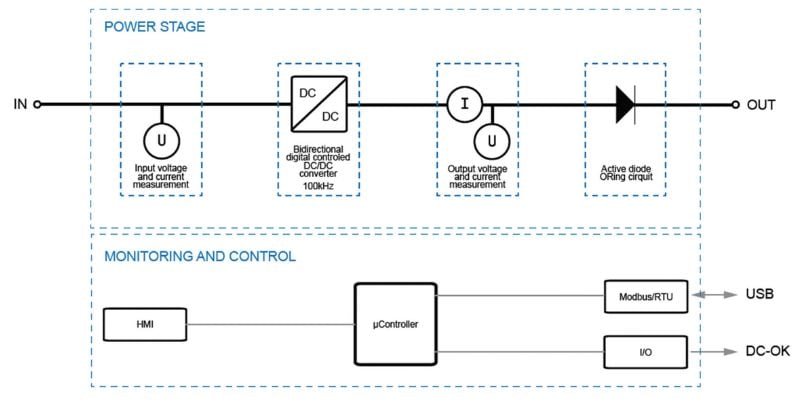 Block diagram