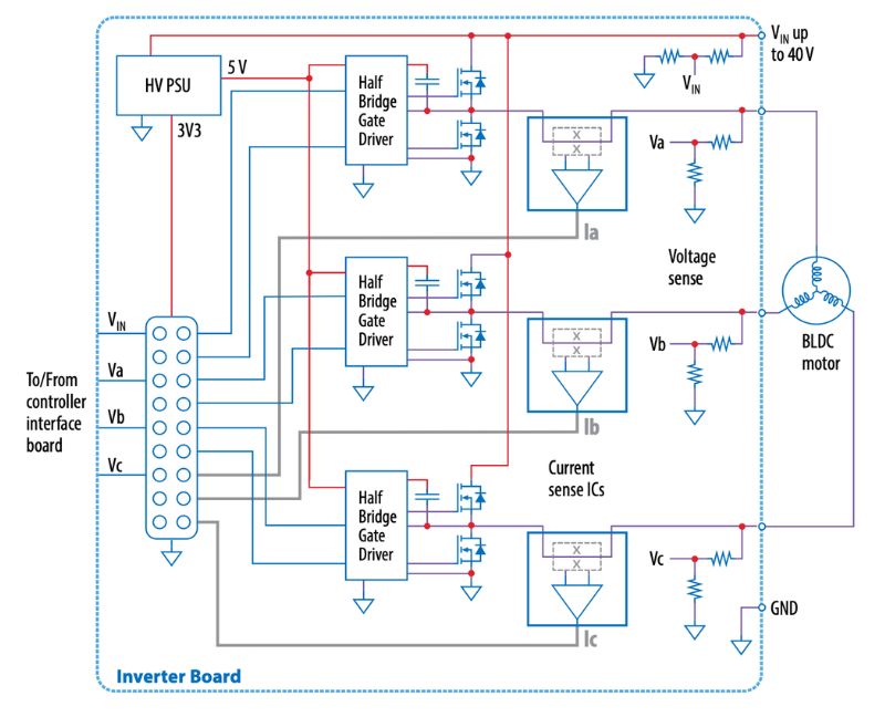 Block diagram in a BLDC drive application