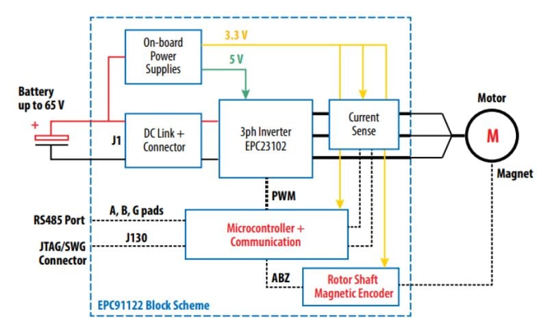 EPC Intros GaN-Based Inverter Board for Robotics, E-Mobility - New Products
