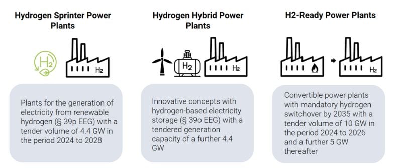 Categories of power plant types in the power plant strategy. 