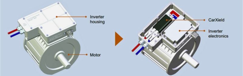 Compact CarXield modules can fit within standard EV inverter housings, while still supporting high current