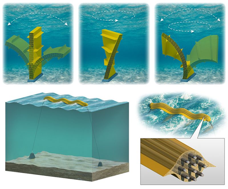 DEEC-Tec devices can bend into different shapes to draw energy from various wave conditions.