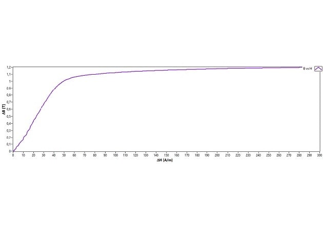 Figure 6: Damped oscillation voltage and current decay with same DUT but under different discharging voltage level i.e. dB/dt