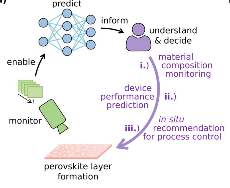 Solar, EV Batteries, and Lithium Extraction Heat Up - Tech Insights