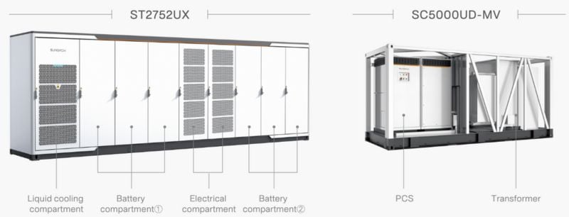 Design visualizations for Sungrow’s PowerTitan battery storage system and components.
