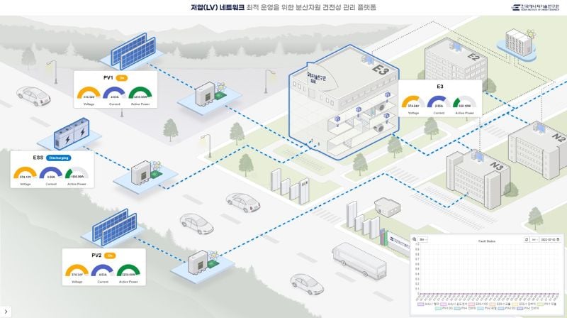 Distributed Resource Management Platform.