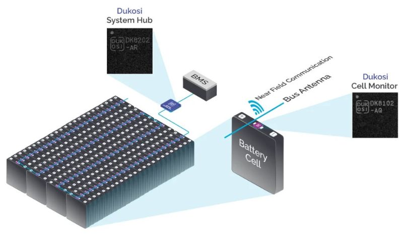 Energy Storage Insights: Batteries, Solar, Lithium Film and More - News