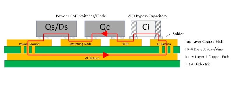 Decoupling and layout scheme to accomplish magnetic flux cancellation.