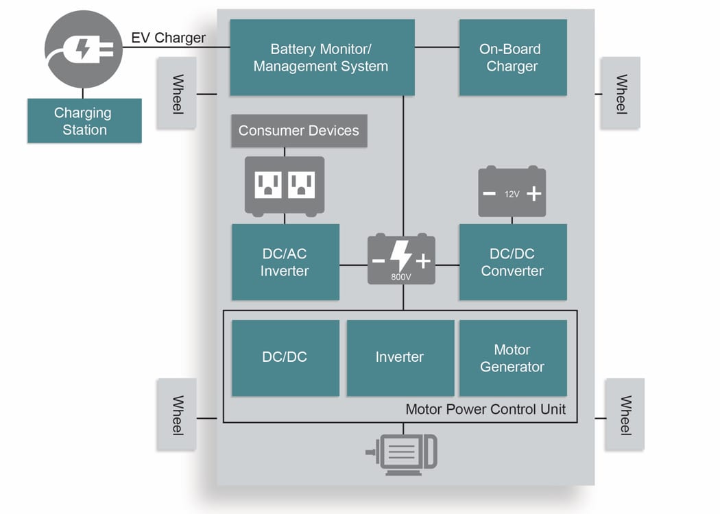 Microchip adds 700V SiC MOSFETs plus 700V and 1200V SiC Schottkys - New ...