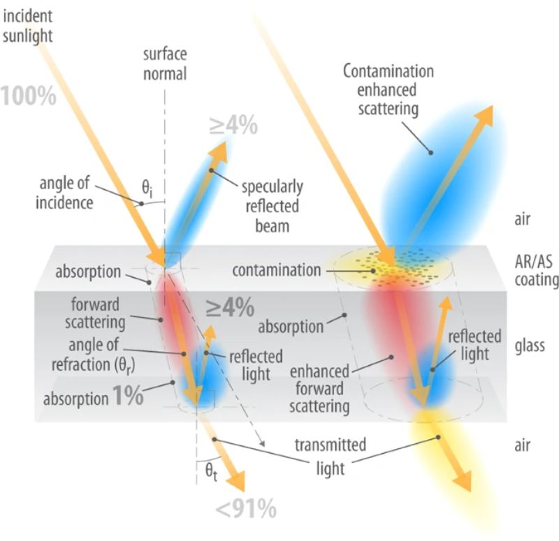 Wind for Solar: Device Cleans Solar Panels Autonomously - Tech Insights