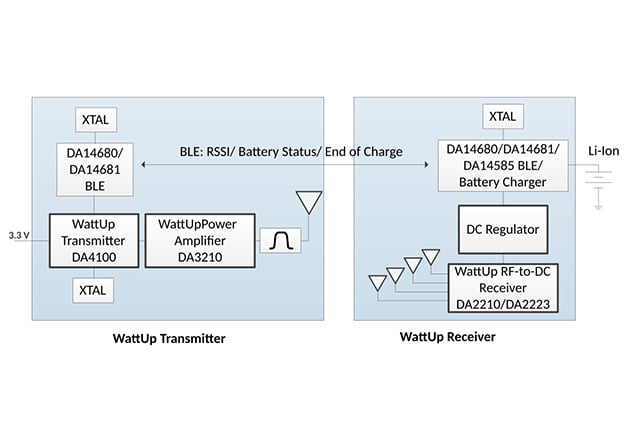 Image used courtesy of Dialog Semiconductor.