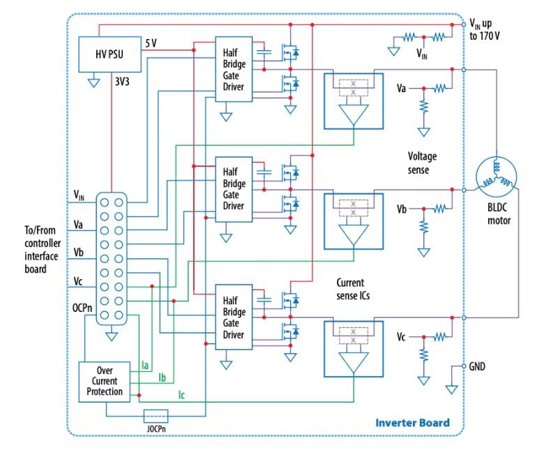 EPC Intros GaN 3-Phase Motor Drive Inverter Eval Board - News