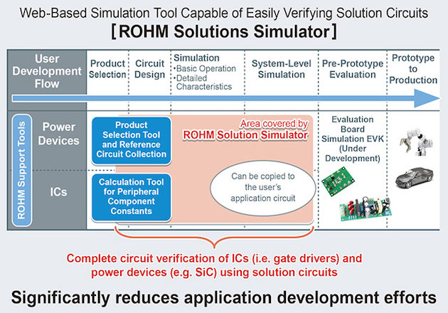 Web-Based Simulation Tool Capable of Easily Verifying Solution Circuits