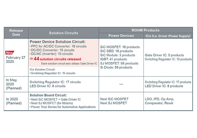 ROHM Solution Simulator