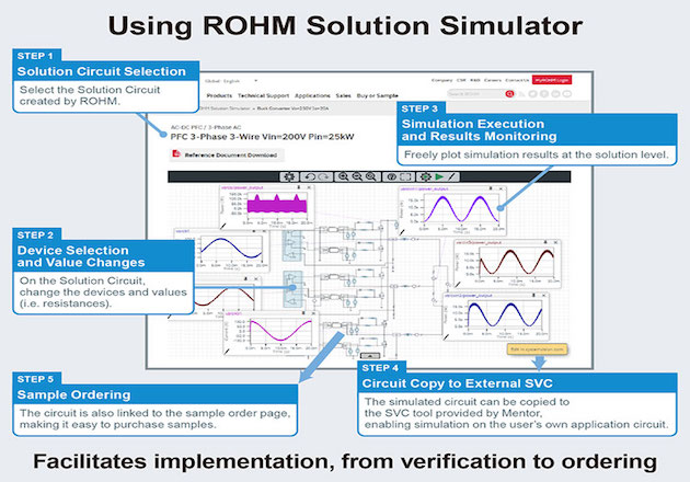 Using ROHM Solution Simulator