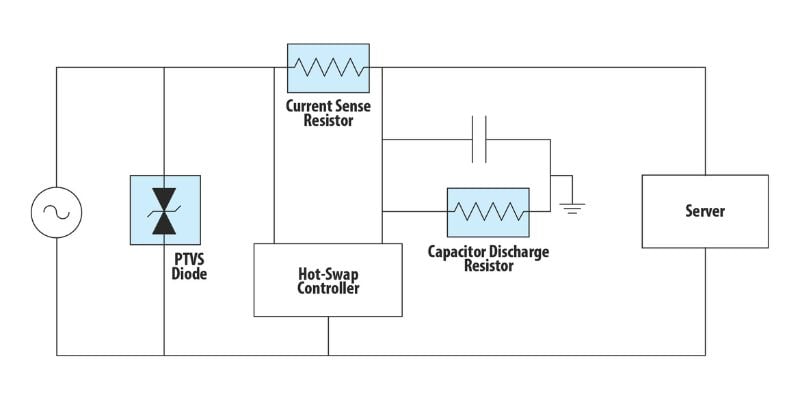 Figure 1. The protection topology around a typical hot swap controller. 