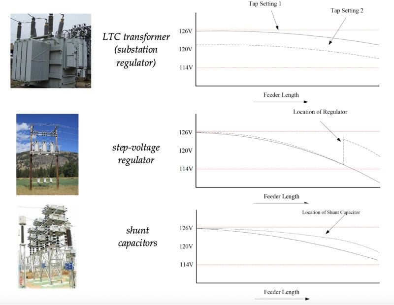 Figure 2. Voltage regulation mechanisms.