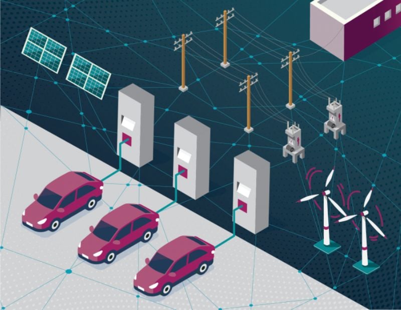 Grid-integrated EVs and renewable energy