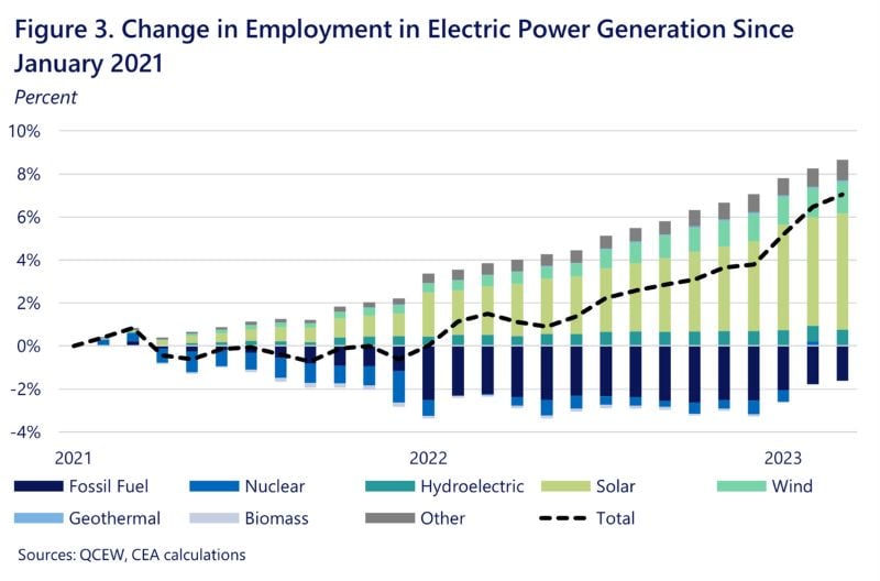 RENEWABLE ENERGY ENGINEERS SALARY INSIGHTS intelligence overview