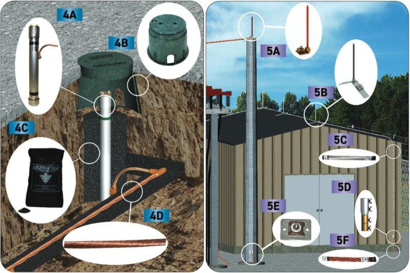 TE Connectivity Taps Harger for Grid Protection News