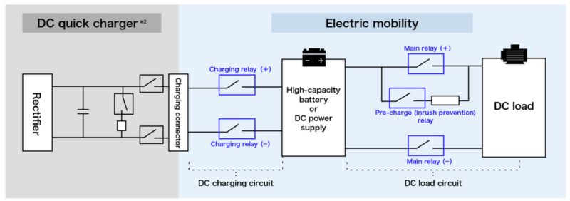 High-capacity DC relays for EV powertrain applications