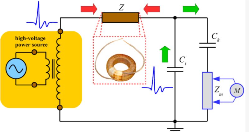 High-voltage partial discharge measurement test circuit.