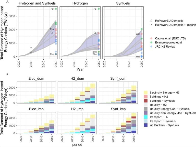 https://eepower.com/uploads/articles/Hydrogen_and_synthetic_fuel_demand.jpg