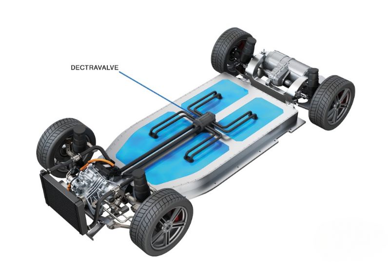 Hydrohertz’s Dectravalve integrated into a multi-zone cooling layout, with isolated coolant paths maintaining tight thermal control across the battery pack