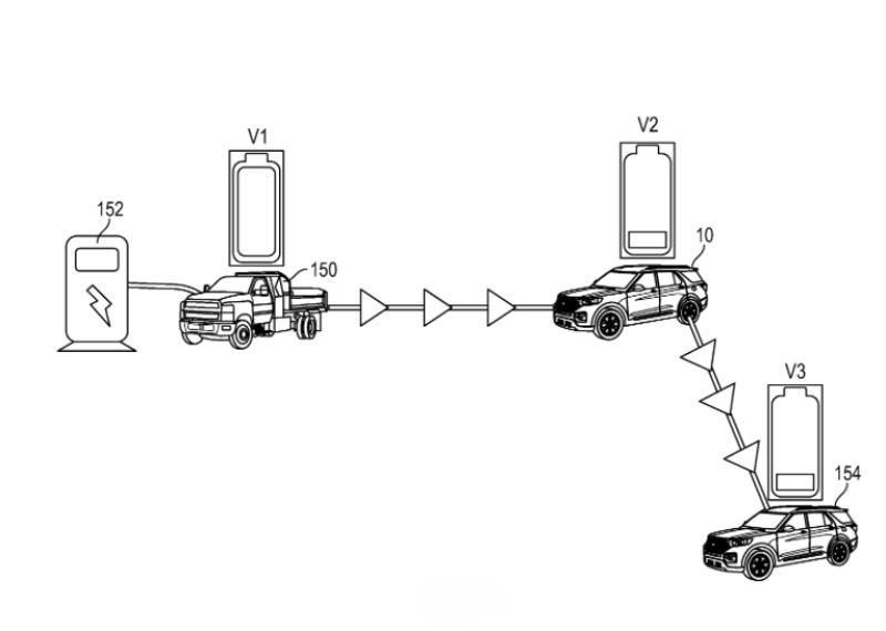Illustration of dual charging from GM’s patent (U.S. patent number 20240424943)