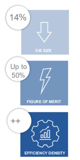 Improvements in the GaN generation from Renesas.