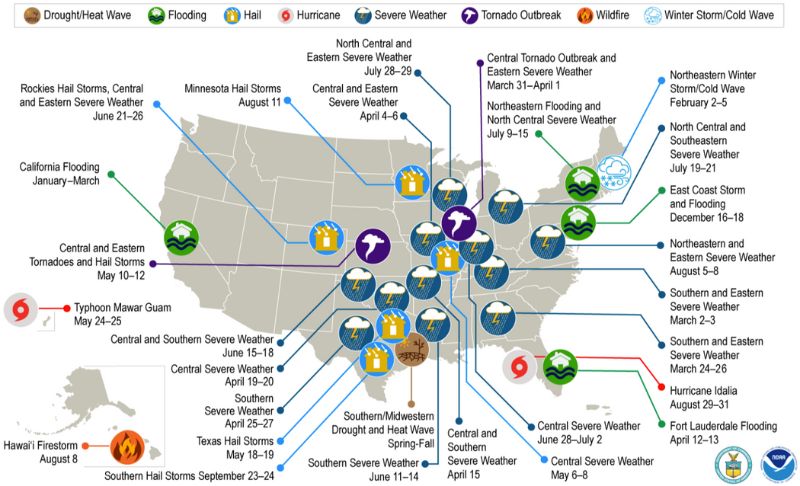 In 2023, these 28 weather and climate disasters incurred billions of dollars in damage across the U.S