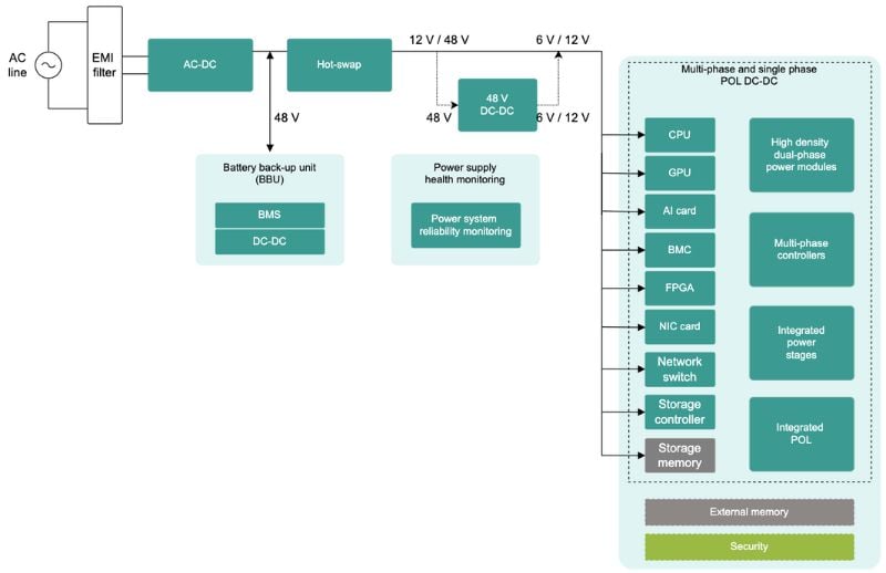 Infineon’s end-to-end data center solutions.