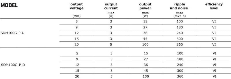 Electrical specs for the two power supplies