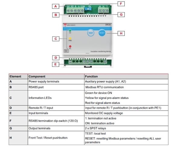 DRC61 structure diagram and component list. (Click on diagram to enlarge)