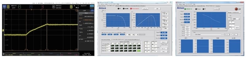 The ANEVH(F)’s switch time from maximum reverse current to maximum forward current is as low as 1.4 ms.