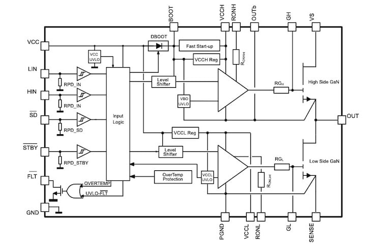 Block diagram of the MasterGaN7