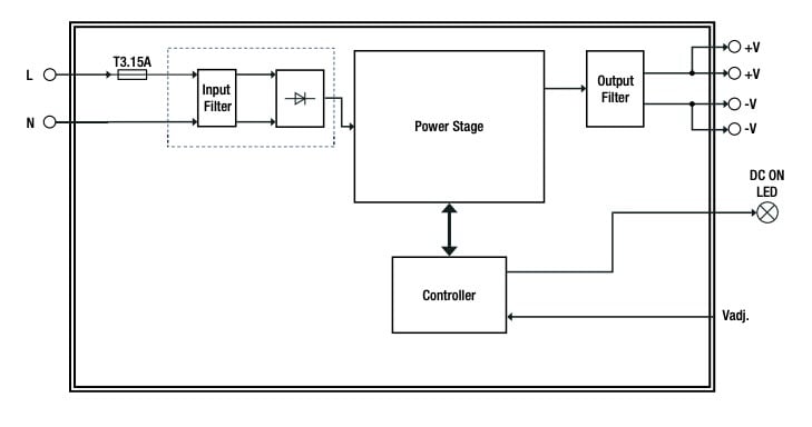 REFIN2U-S30 block diagram