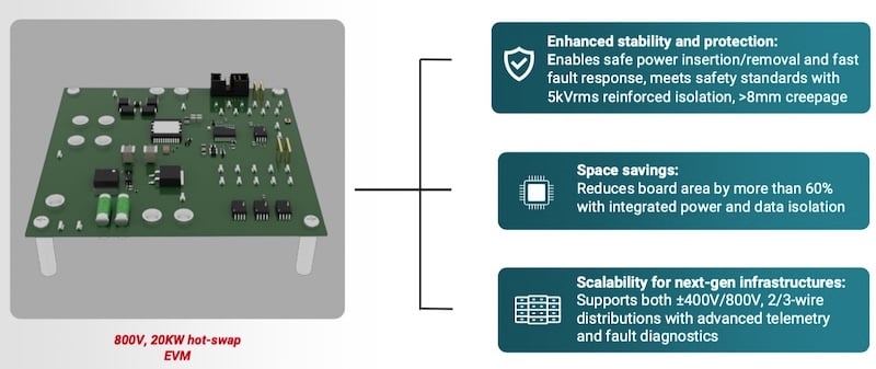 TI claims the LMI800PS as the e industry's first 800 V isolated hot-swap controller.