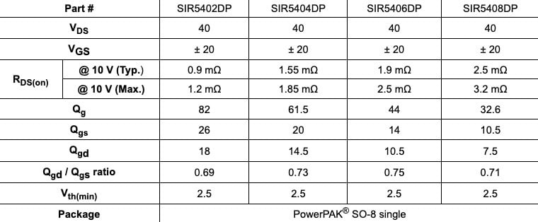 SIR540xDP device specification table